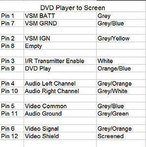 Upgrade to rear entertainment?-dvd-connections.jpg